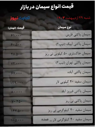 قیمت سیمان ۲۹ اردیبهشت ۱۴۰۳/ خواب ساختمانسازی بازار سیمان را هم به رکود برد + جدول قیمت سیمان ۲۹ اردیبهشت ۱۴۰۳/ خواب ساختمانسازی بازار سیمان را هم به رکود برد + جدول