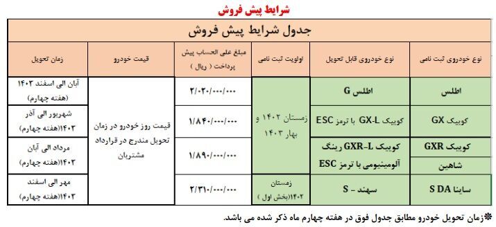 طرح پیشفروش محصولات سایپا (اردیبهشت ۱۴۰۳) طرح پیشفروش محصولات سایپا (اردیبهشت ۱۴۰۳)