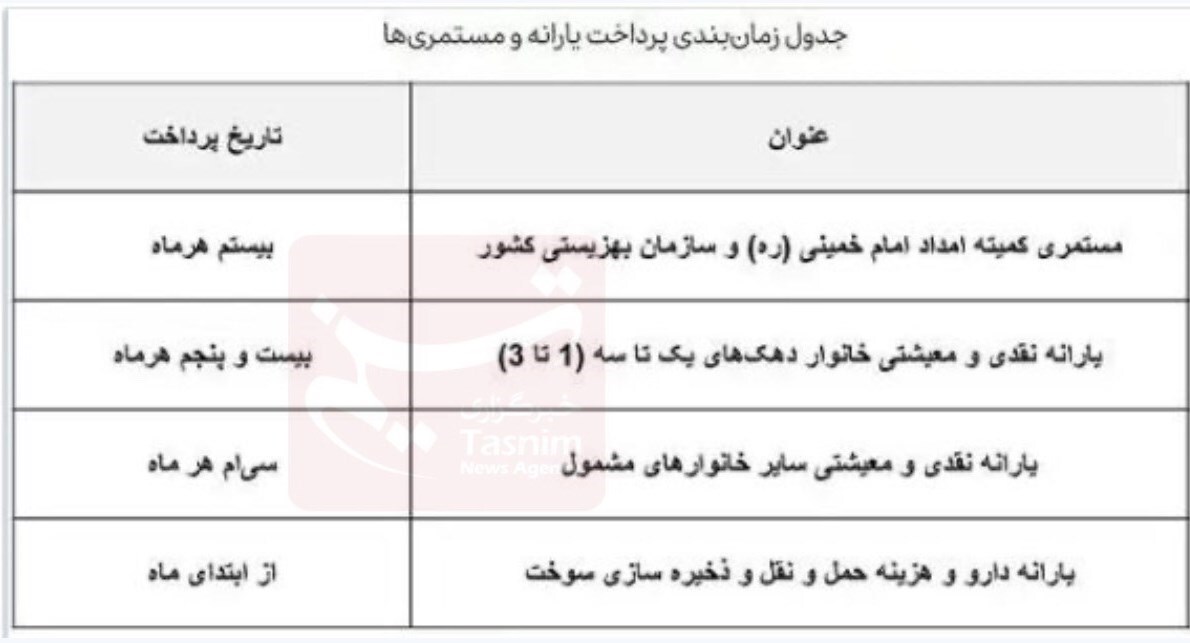 دلار مبادلهای ثابت ماند/ یورو رشد کرد دلار مبادلهای ثابت ماند/ یورو رشد کرد