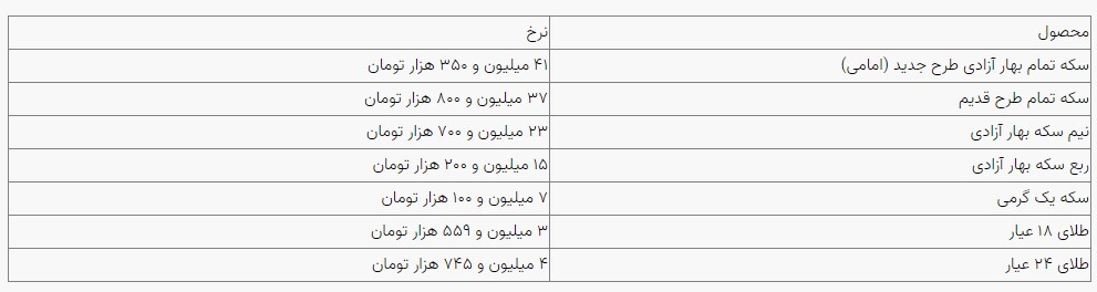 قیمت سکه و طلا در بازار آزاد ۳۱ اردیبهشتماه قیمت سکه و طلا در بازار آزاد ۳۱ اردیبهشتماه