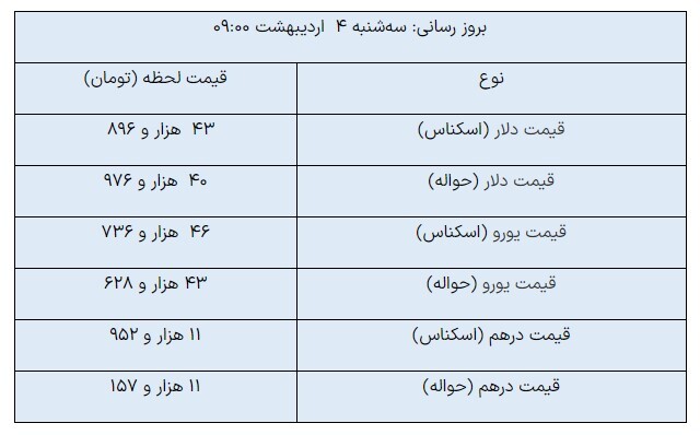 افزایش قیمت دلار مبادلهای/دلارحواله به ۴۱هزارتومان نزدیک شد افزایش قیمت دلار مبادلهای/دلارحواله به ۴۱هزارتومان نزدیک شد