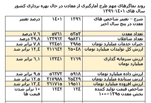 چشمانداز معدن و صنایع معدنی در سال جاری چشمانداز معدن و صنایع معدنی در سال جاری