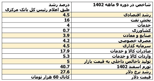 چشمانداز معدن و صنایع معدنی در سال جاری چشمانداز معدن و صنایع معدنی در سال جاری