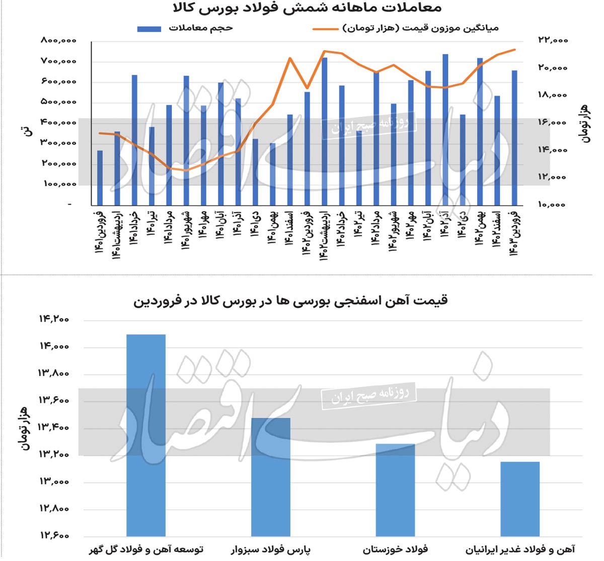 موتور محرک فولادیها در تالار نقرهای موتور محرک فولادیها در تالار نقرهای