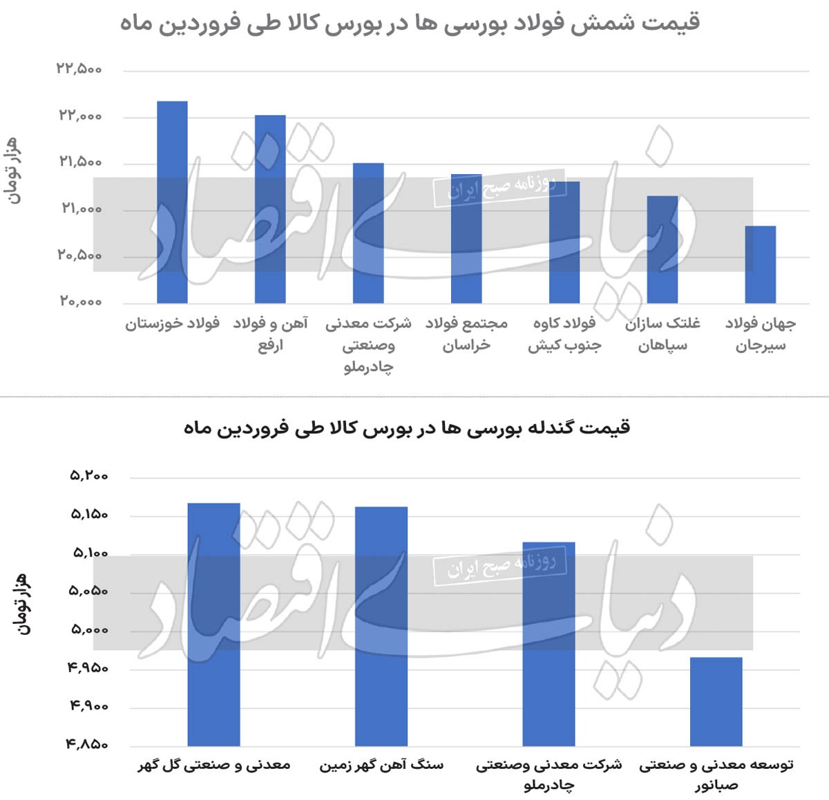 موتور محرک فولادیها در تالار نقرهای موتور محرک فولادیها در تالار نقرهای
