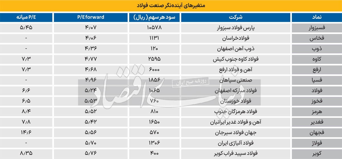 موتور محرک فولادیها در تالار نقرهای موتور محرک فولادیها در تالار نقرهای