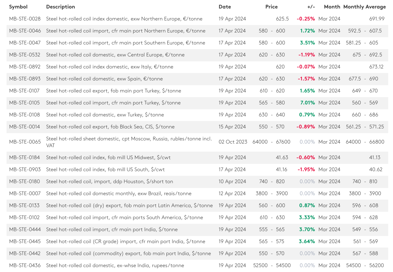 بازار ورق گرم، سرد شد! بازار ورق گرم، سرد شد!