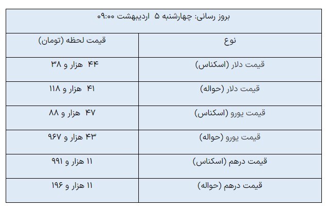 دلار مبادله‌ای واردکانال جدید شد/ قیمت: ۴۴ هزار و ۳۸ تومان