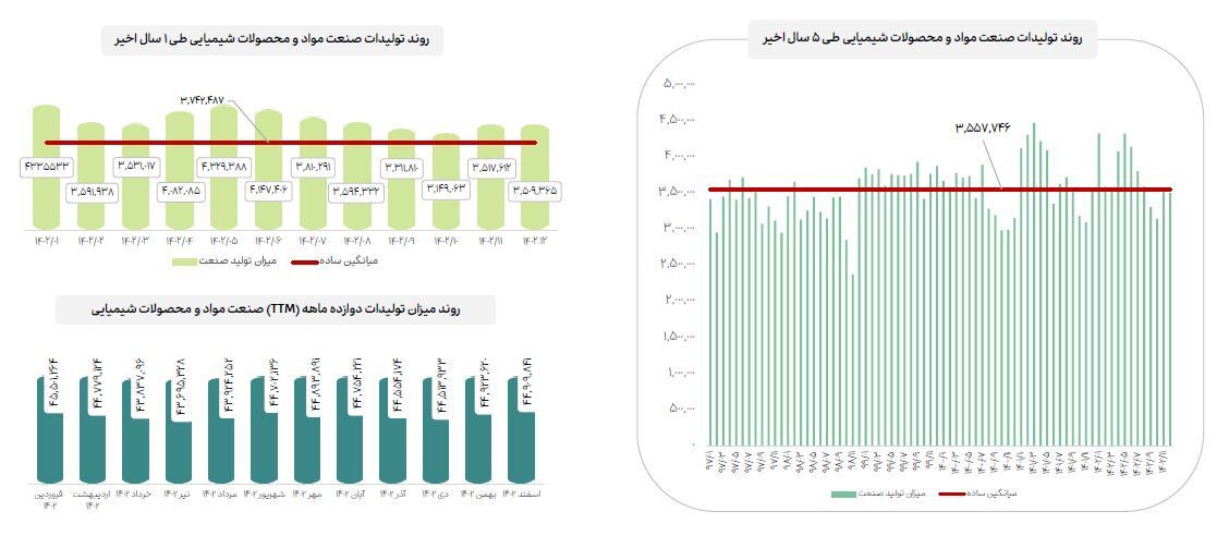 اعلام جزییات میزان تولید صنایع با اهمیت در اسفندماه ۱۴۰۲ اعلام جزییات میزان تولید صنایع با اهمیت در اسفندماه ۱۴۰۲