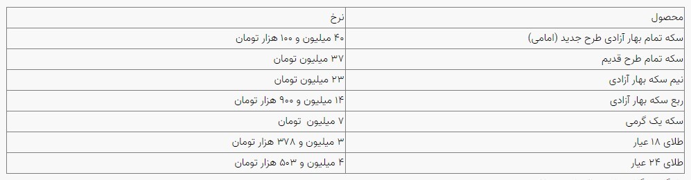 قیمت سکه و طلا در بازار آزاد یکم خرداد ماه
