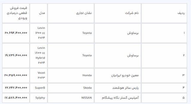 مهلت ثبت نام خودروهای وارداتی یک روز تمدید شد مهلت ثبت نام خودروهای وارداتی یک روز تمدید شد