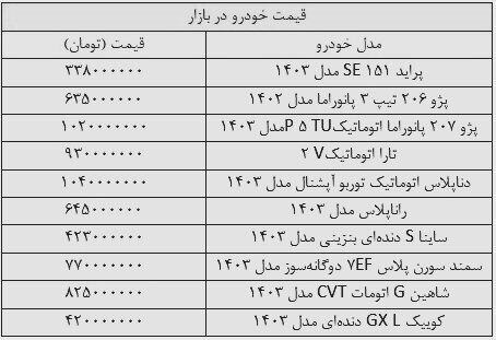 بازار خودرو آرام است؛ ثبات نسبی قیمت خودرو+ جدول بازار خودرو آرام است؛ ثبات نسبی قیمت خودرو+ جدول