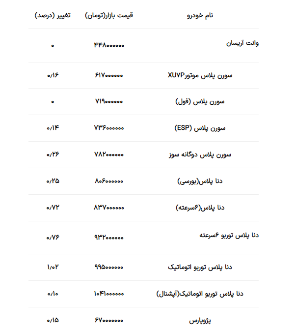 قیمت محصولات ایران خودرو امروز ۱۳ خرداد ۱۴۰۳ + جدول قیمت محصولات ایران خودرو امروز ۱۳ خرداد ۱۴۰۳ + جدول