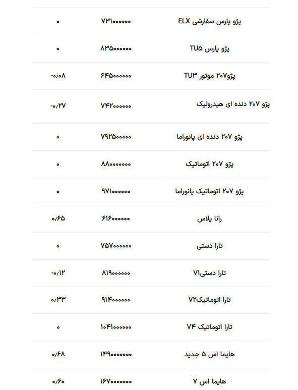 قیمت محصولات ایران خودرو امروز ۱۳ خرداد ۱۴۰۳ + جدول قیمت محصولات ایران خودرو امروز ۱۳ خرداد ۱۴۰۳ + جدول