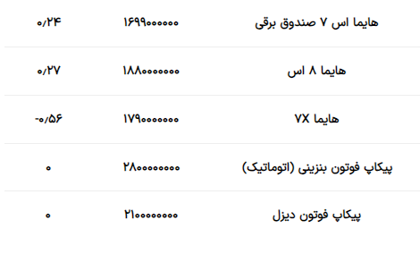 قیمت محصولات ایران خودرو امروز ۱۳ خرداد ۱۴۰۳ + جدول قیمت محصولات ایران خودرو امروز ۱۳ خرداد ۱۴۰۳ + جدول