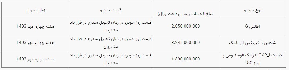 طرح جایگزینی خودروهای فرسوده گروه سایپا از امروز ۱۹ خرداد آغاز میشود طرح جایگزینی خودروهای فرسوده گروه سایپا از امروز ۱۹ خرداد آغاز میشود