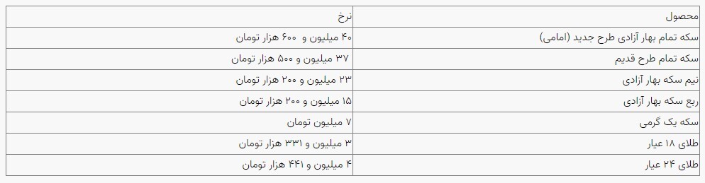 قیمت سکه و طلا در بازار آزاد ۱۹ خرداد ۱۴۰۳ قیمت سکه و طلا در بازار آزاد ۱۹ خرداد ۱۴۰۳