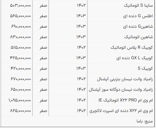 قیمت جدید محصولات ایران خودرو و سایپا + جدول خردادماه