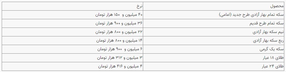 قیمت سکه و طلا در بازار آزاد ۲۲ خردادماه ۱۴۰۳