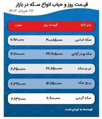پیش بینی قیمت طلا و سکه ۲۳ خرداد ۱۴۰۳/ بلاتکلیفی دلار به بازار طلا سرایت کرد