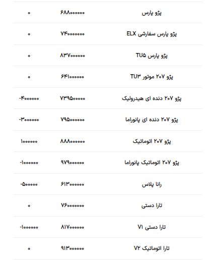 قیمت محصولات ایرانخودرو امروز ۲۲ خرداد۱۴۰۳ +جدول قیمت محصولات ایرانخودرو امروز ۲۲ خرداد۱۴۰۳ +جدول