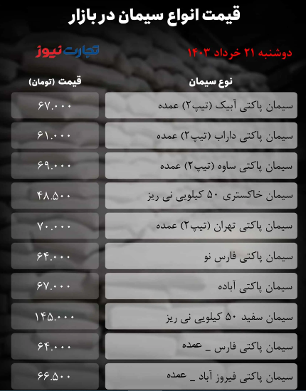 قیمت سیمان امروز دوشنبه ۲۱ خرداد ۱۴۰۳ + جدول قیمت سیمان امروز دوشنبه ۲۱ خرداد ۱۴۰۳ + جدول