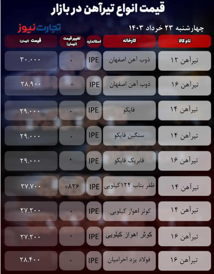 قیمت تیرآهن امروز ۲۳ خرداد ۱۴۰۳ + جدول قیمت تیرآهن امروز ۲۳ خرداد ۱۴۰۳ + جدول