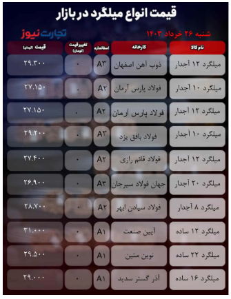 قیمت میلگرد امروز ۲۶ خرداد ۱۴۰۳ + جدول