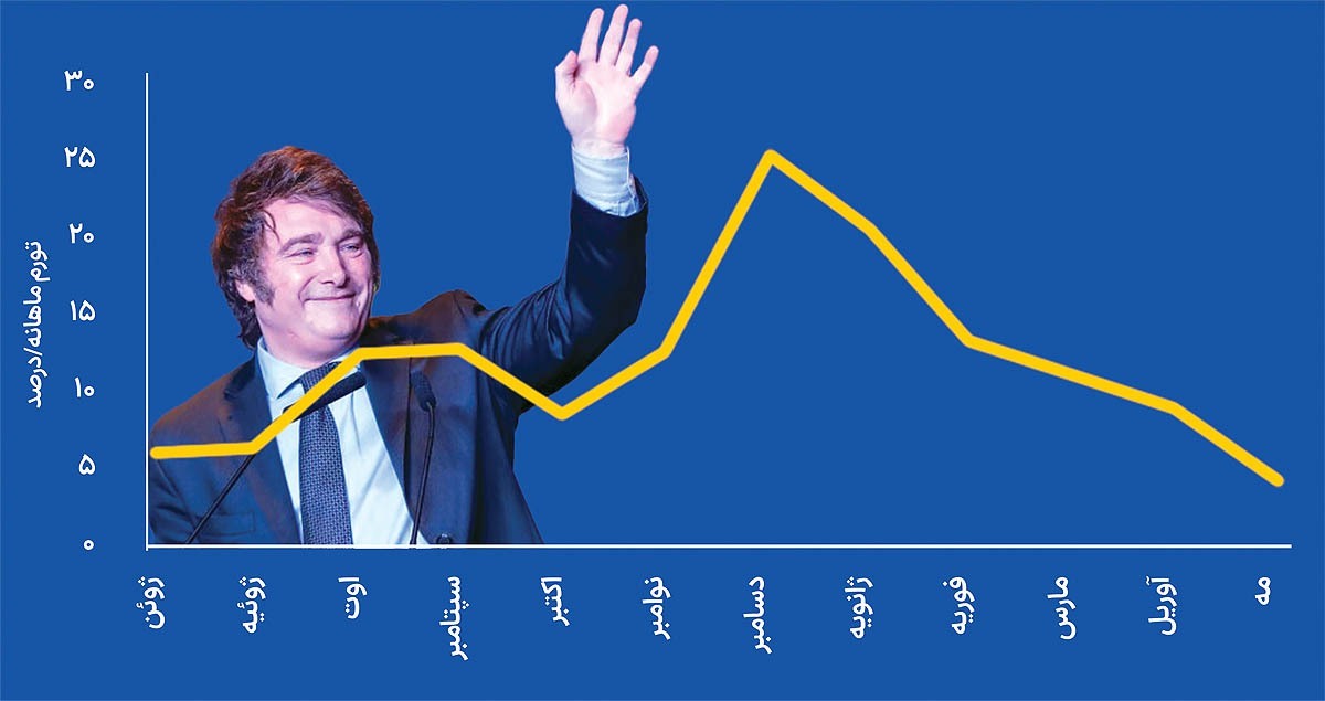 مچ‌اندازی «میلی» با رانت‌جویان