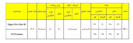 شرایط فروش تیگو ۸ پرومکس و FX اعلام شد