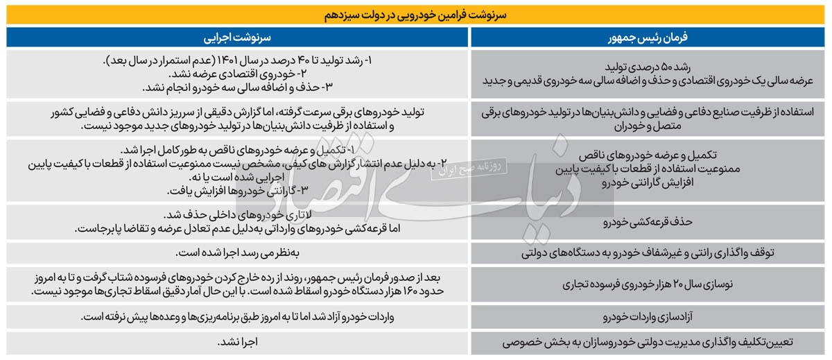 فرجام فرمان دولتی خودرو فرجام فرمان دولتی خودرو