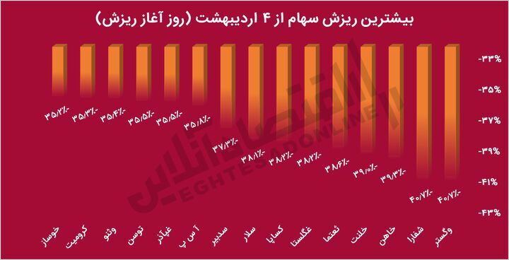 سیگنالهای عجیب سازمان بورس به بازار سرمایه/ تابلوی نامرئی ورود ممنوع بورس پیش روی سهامداران سیگنالهای عجیب سازمان بورس به بازار سرمایه/ تابلوی نامرئی ورود ممنوع بورس پیش روی سهامداران