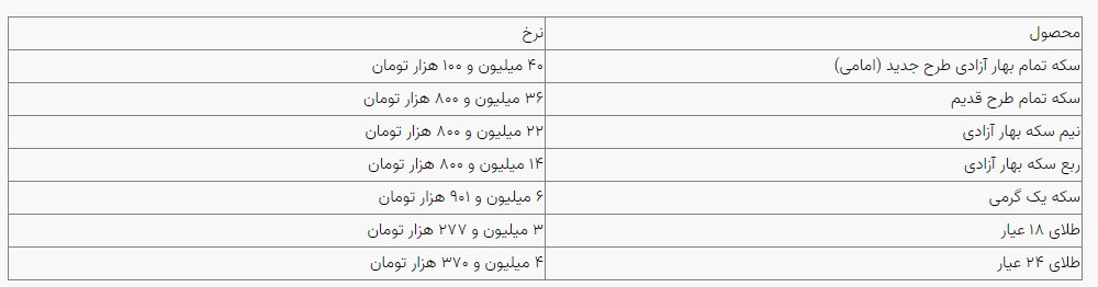 قیمت سکه و طلا در بازار آزاد ۰۵ خردادماه