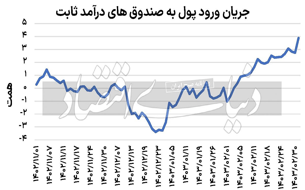 ابهامات انتخاباتی بورس