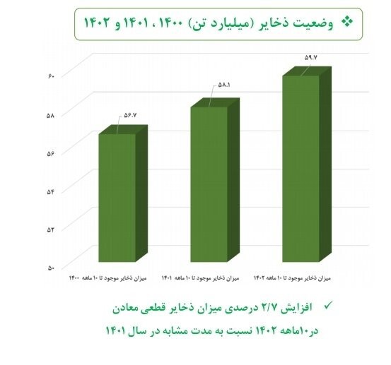 مروری بر عملکرد دولت سیزدهم در بخش معدن مروری بر عملکرد دولت سیزدهم در بخش معدن