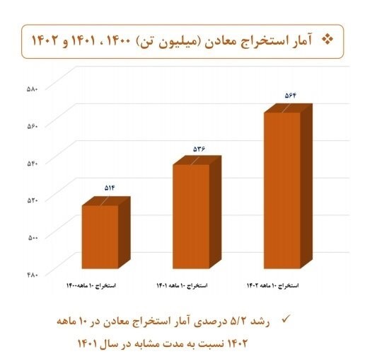 مروری بر عملکرد دولت سیزدهم در بخش معدن مروری بر عملکرد دولت سیزدهم در بخش معدن