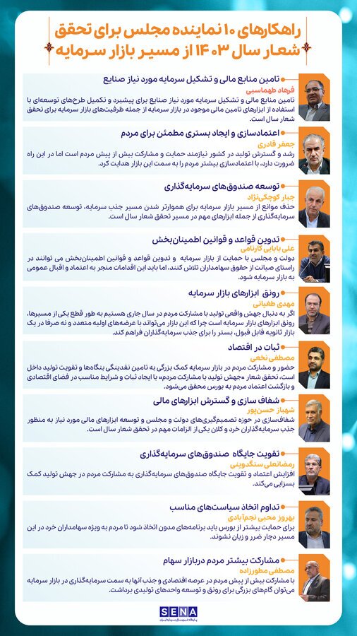 راهکارهای تحقق شعار سال ۱۴۰۳ از مسیر بازار سرمایه راهکارهای تحقق شعار سال ۱۴۰۳ از مسیر بازار سرمایه