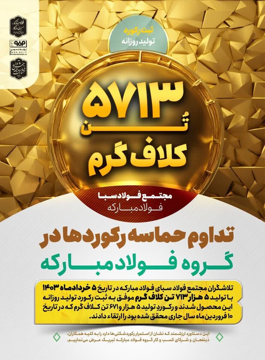رکورد تولید روزانه ۵ هزار و ۷۱۳ تن کلاف گرم در فولاد سبا ثبت شد/کیفیت ۹۸ درصدی تولیدات نهایی رکورد تولید روزانه ۵ هزار و ۷۱۳ تن کلاف گرم در فولاد سبا ثبت شد/کیفیت ۹۸ درصدی تولیدات نهایی