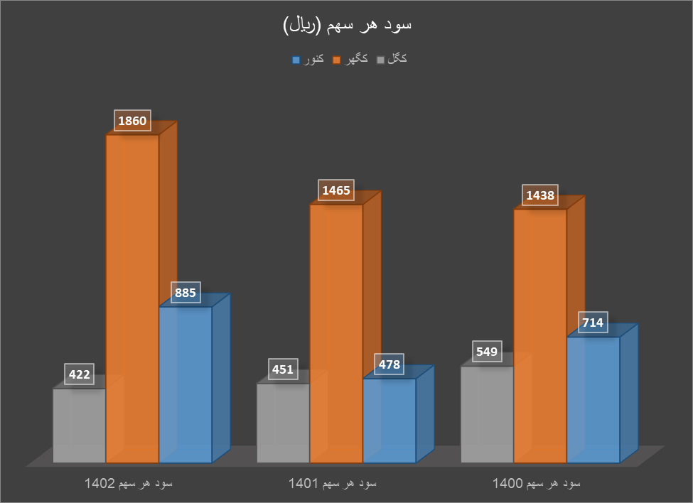 سال پرسود سنگ آهنیها در ۱۴۰۲ سال پرسود سنگ آهنیها در ۱۴۰۲