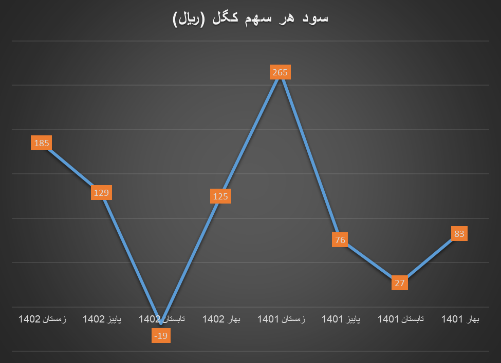 سال پرسود سنگ آهنیها در ۱۴۰۲ سال پرسود سنگ آهنیها در ۱۴۰۲