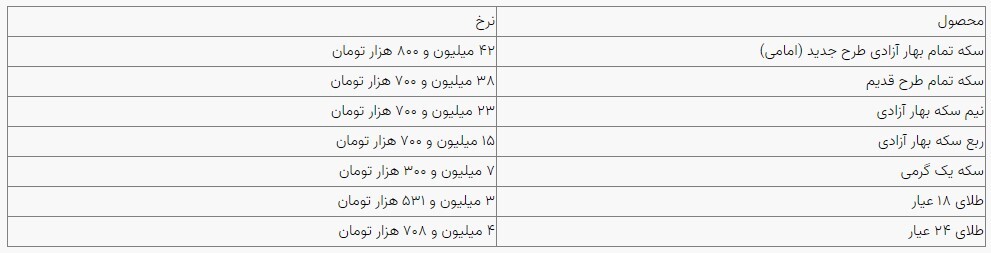 قیمت سکه و طلا در بازار آزاد ۱۰ تیرماه ۱۴۰۳
