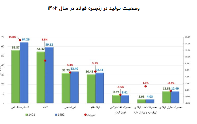 اکتشافات، راه حل اصلی رفع بحران کمبود سنگ آهن اکتشافات، راه حل اصلی رفع بحران کمبود سنگ آهن