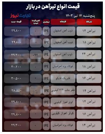 قیمت تیرآهن امروز ۱۴ تیر ۱۴۰۳ + جدول قیمت تیرآهن امروز ۱۴ تیر ۱۴۰۳ + جدول