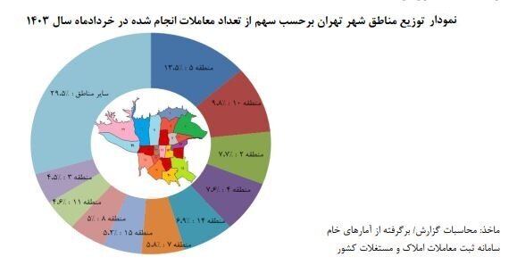 متوسط قیمت خانه در تهران متری ۸۶ میلیون متوسط قیمت خانه در تهران متری ۸۶ میلیون