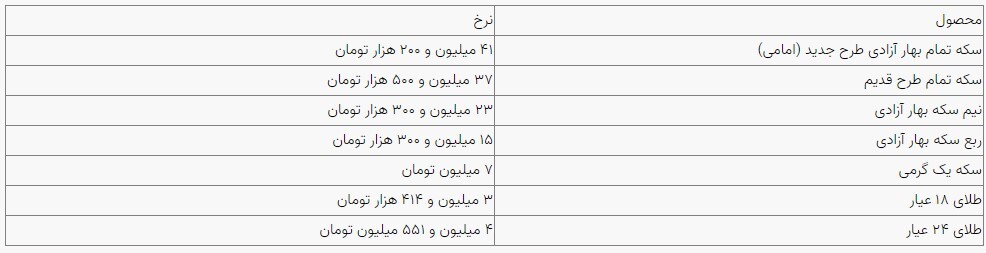 قیمت سکه و طلا در بازار آزاد ۱۸ تیرماه ۱۴۰۳