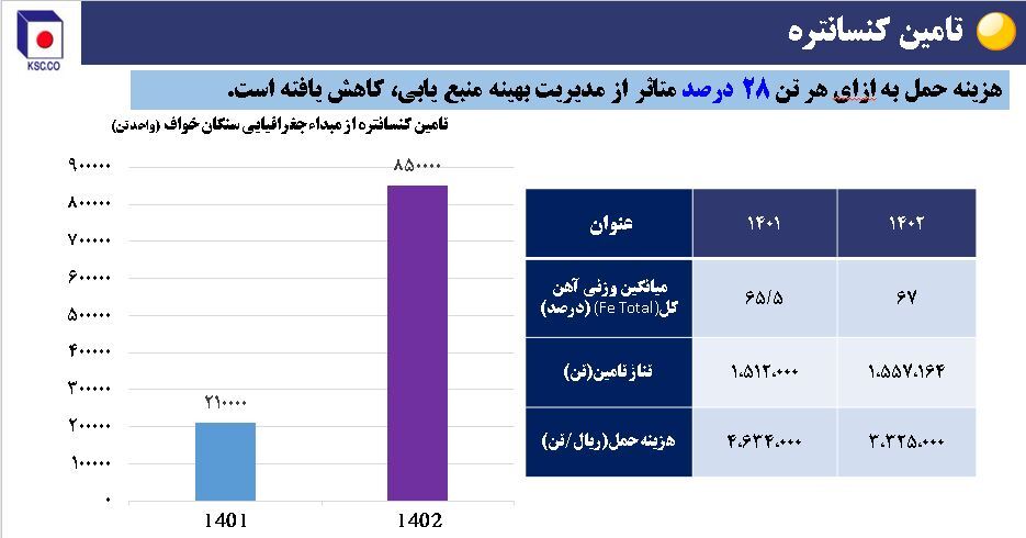 ریز نمرات فولاد خراسان در حوزه تأمین، تولید، فروش و سودآوری + نمودار ریز نمرات فولاد خراسان در حوزه تأمین، تولید، فروش و سودآوری + نمودار