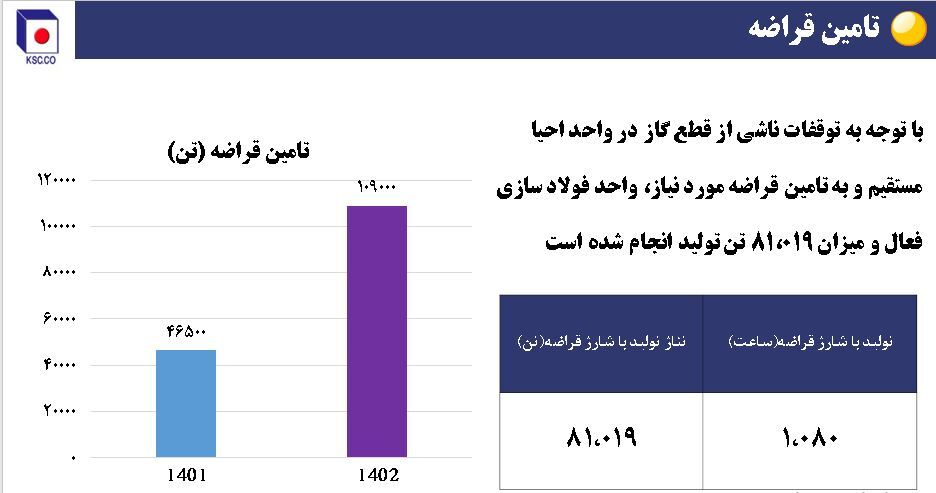 ریز نمرات فولاد خراسان در حوزه تأمین، تولید، فروش و سودآوری + نمودار ریز نمرات فولاد خراسان در حوزه تأمین، تولید، فروش و سودآوری + نمودار