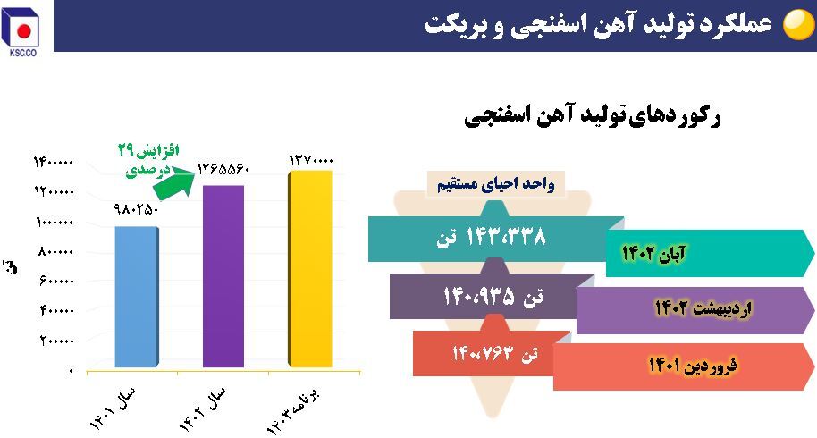 ریز نمرات فولاد خراسان در حوزه تأمین، تولید، فروش و سودآوری + نمودار ریز نمرات فولاد خراسان در حوزه تأمین، تولید، فروش و سودآوری + نمودار
