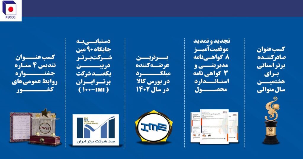 ریز نمرات فولاد خراسان در حوزه تأمین، تولید، فروش و سودآوری + نمودار ریز نمرات فولاد خراسان در حوزه تأمین، تولید، فروش و سودآوری + نمودار