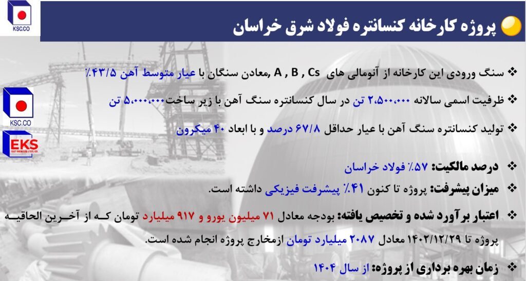 آخرین جزئیات پیشرفت طرحهای توسعهای و سرمایهگذاری فولاد خراسان/ پروژههای توسعهای در دست اجرای فولاد خراسان در سال ۱۴۰۳ آخرین جزئیات پیشرفت طرحهای توسعهای و سرمایهگذاری فولاد خراسان/ پروژههای توسعهای در دست اجرای فولاد خراسان در سال ۱۴۰۳